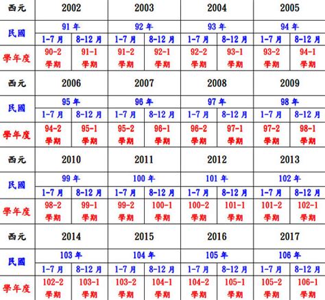 81年屬|民國81年出生 西元 年齢對照表・台灣國定假期